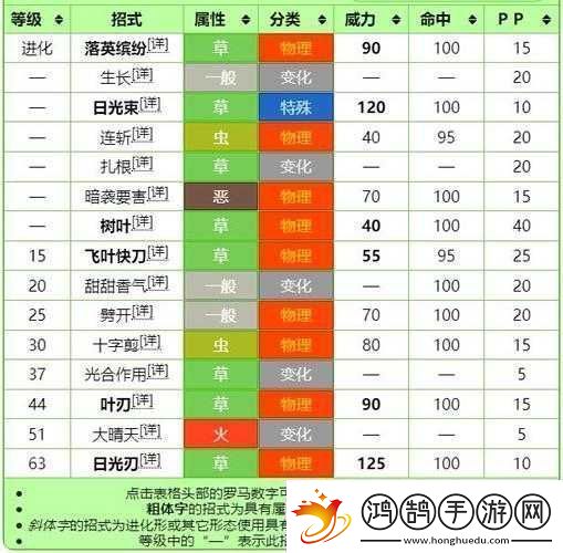 宝可梦朱紫中兰螳花的抓取位置详细解析与介绍