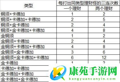 【炉石酒馆战棋攻略】——整活篇