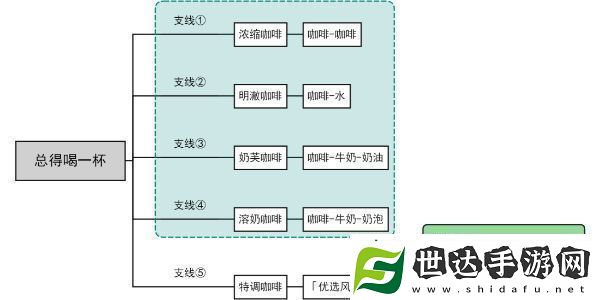 原神总得喝一杯任务怎么做