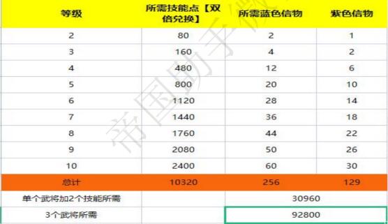 重返帝国s2开荒攻略