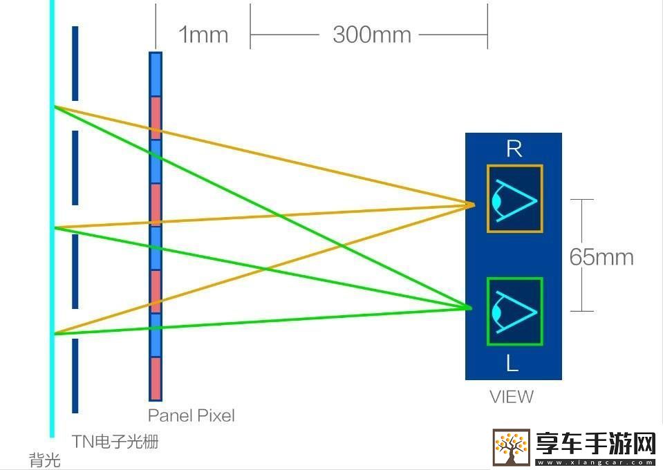 腾讯英特尔联手发布裸眼3D游戏掌机