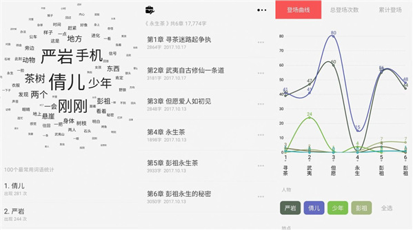 云上写作永久解锁版